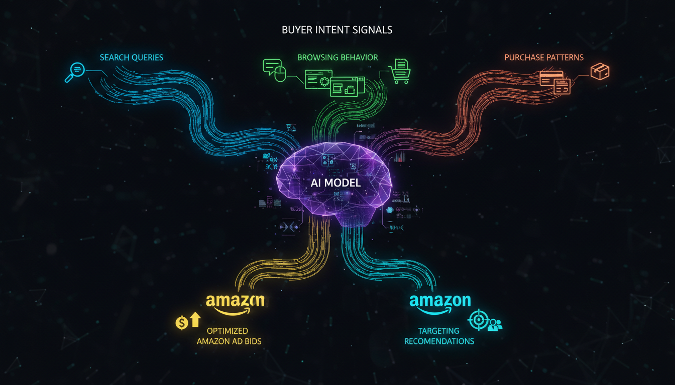 AI advertising buyer intent intelligence model analyzing Amazon shopper behavior for PPC campaign optimization