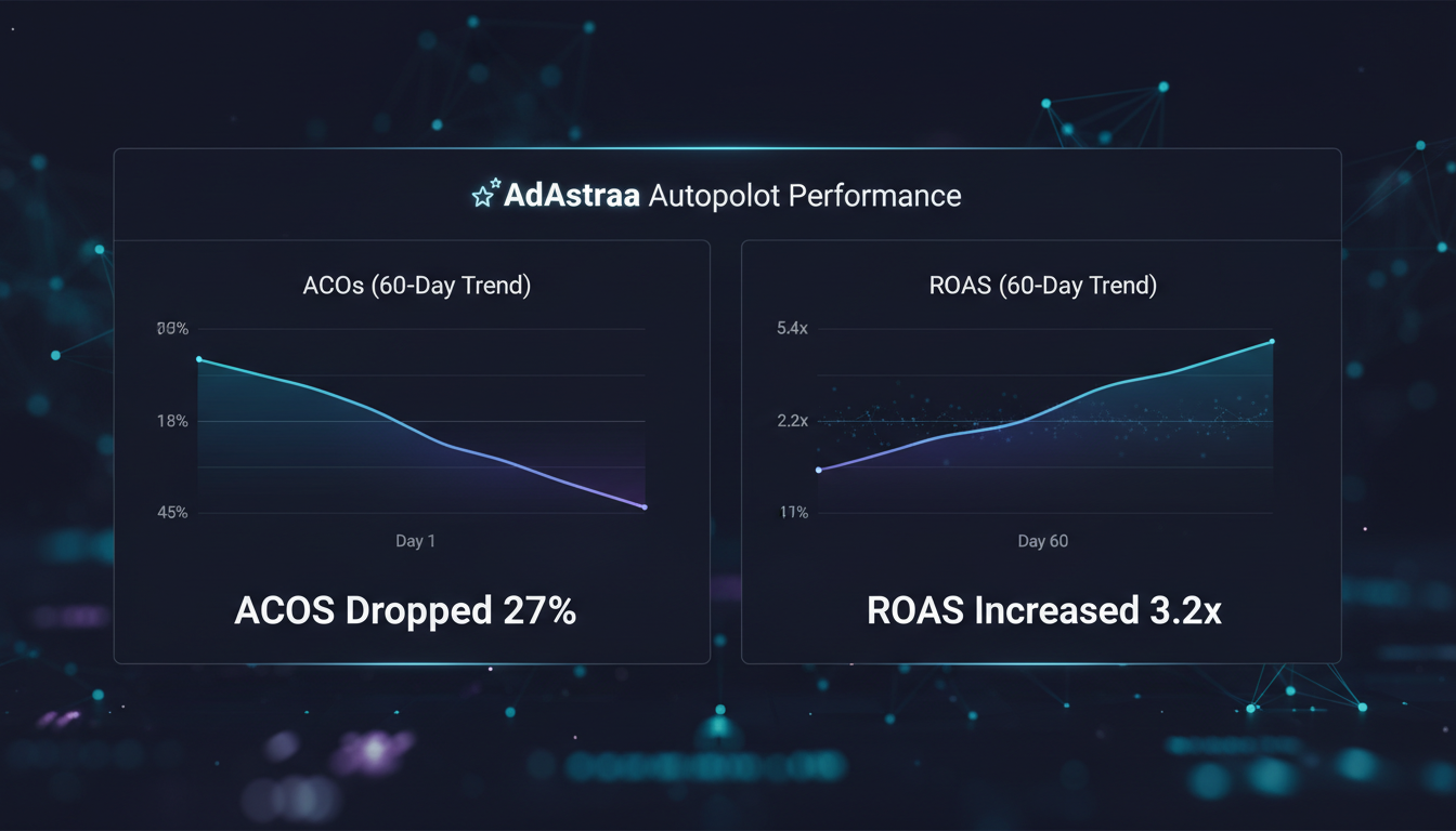 Amazon seller ACoS decreasing and ROAS increasing through AI-powered PPC optimization on Amazon India